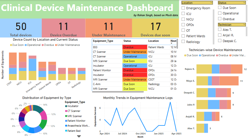 Dashboard Preview